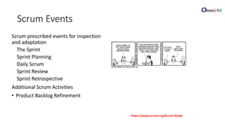 Scrum Events
Scrum prescribed events for inspection
and adaptation
The Sprint
Sprint Planning
Daily Scrum
Sprint Review
Sprint Retrospective
Additional Scrum Activities
• Product Backlog Refinement
https://www.scrum.org/Scrum-Guide
 