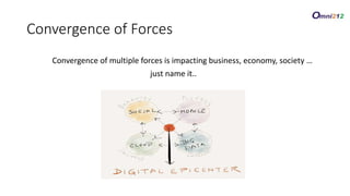 Convergence of multiple forces is impacting business, economy, society …
just name it..
Convergence of Forces
 