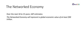 Over the next 10 to 15 years, SAP estimates:
The Networked Economy will represent a global economic value of at least $90
trillion.
The Networked Economy
 