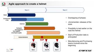Shell Agile Model Agile for Physical products: the case study of Dainese (EN) | PPT
