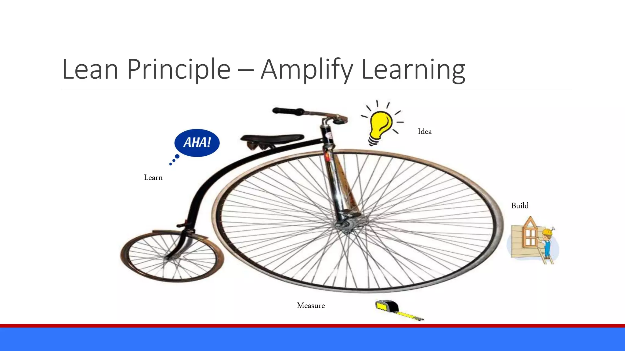 Lean Principle – Amplify Learning
Idea
Build
Measure
Learn
 