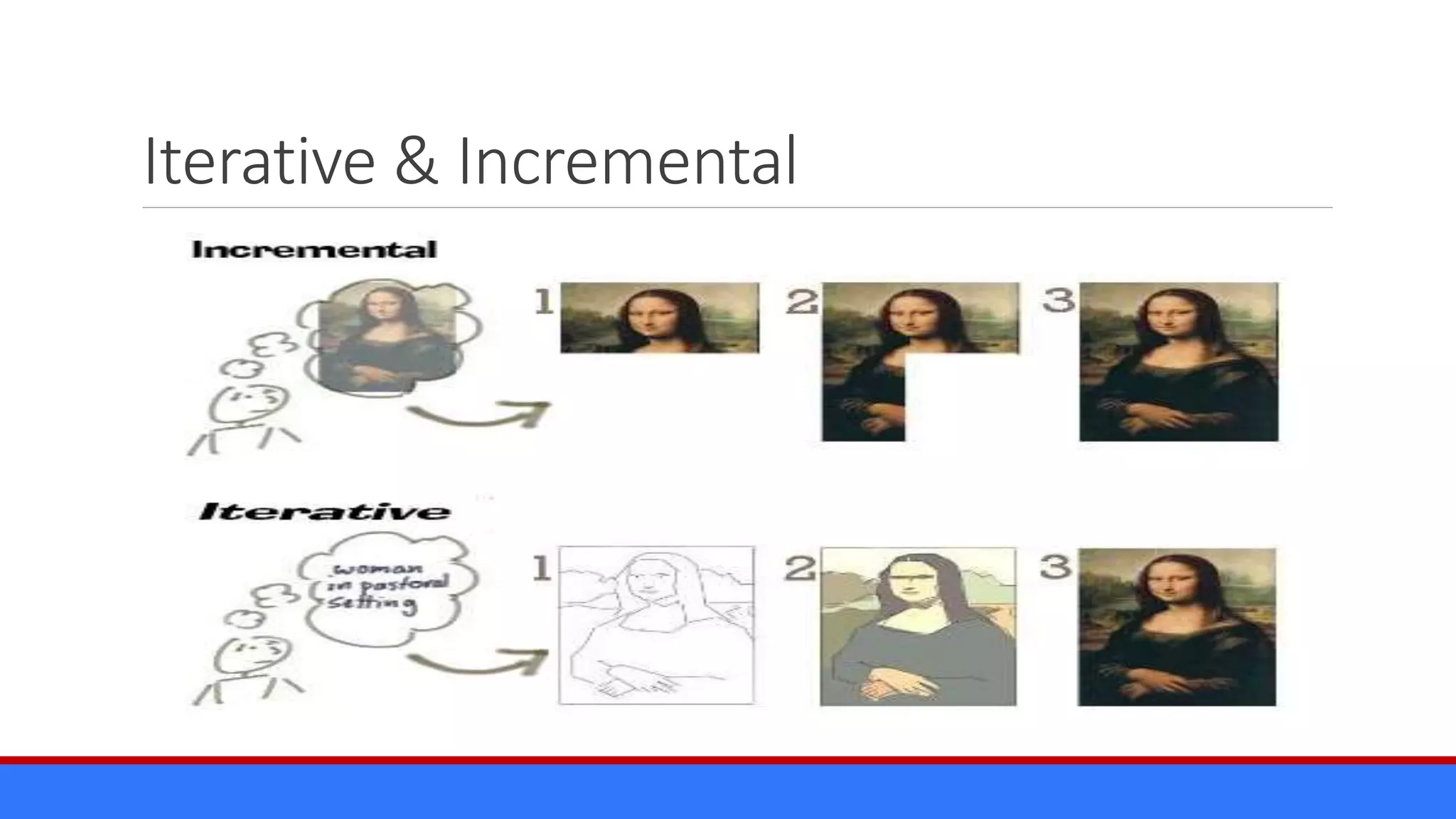 Iterative & Incremental
 