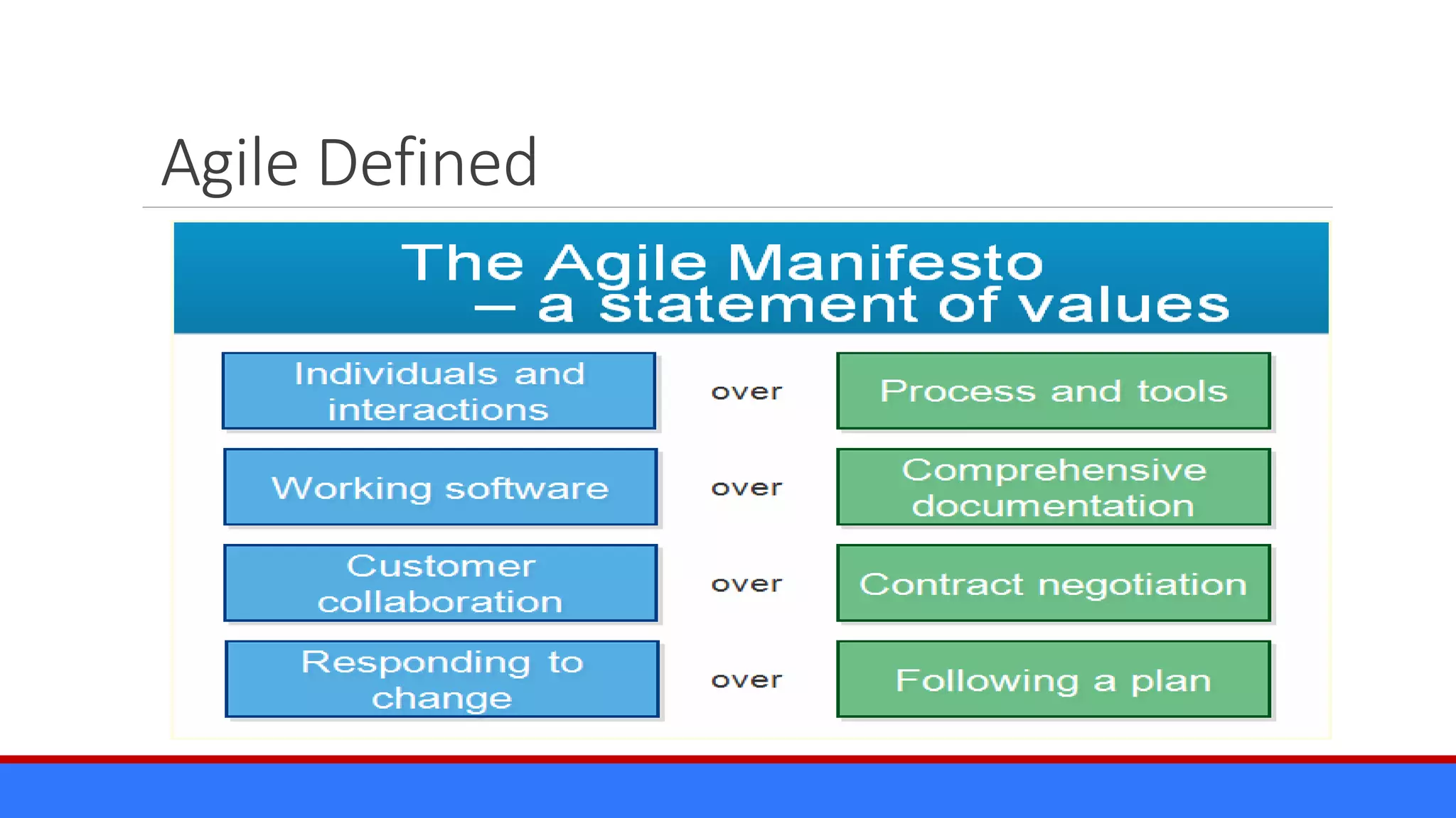Agile Defined
 