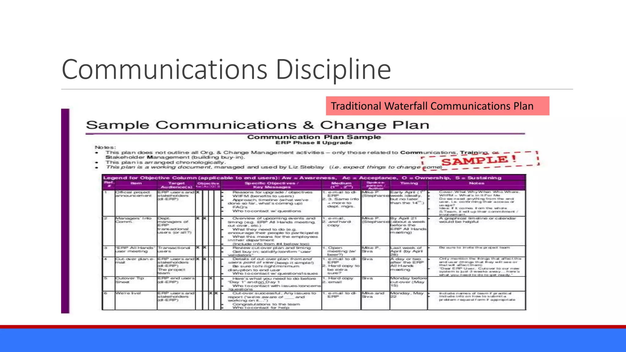 Communications Discipline
Traditional Waterfall Communications Plan
 