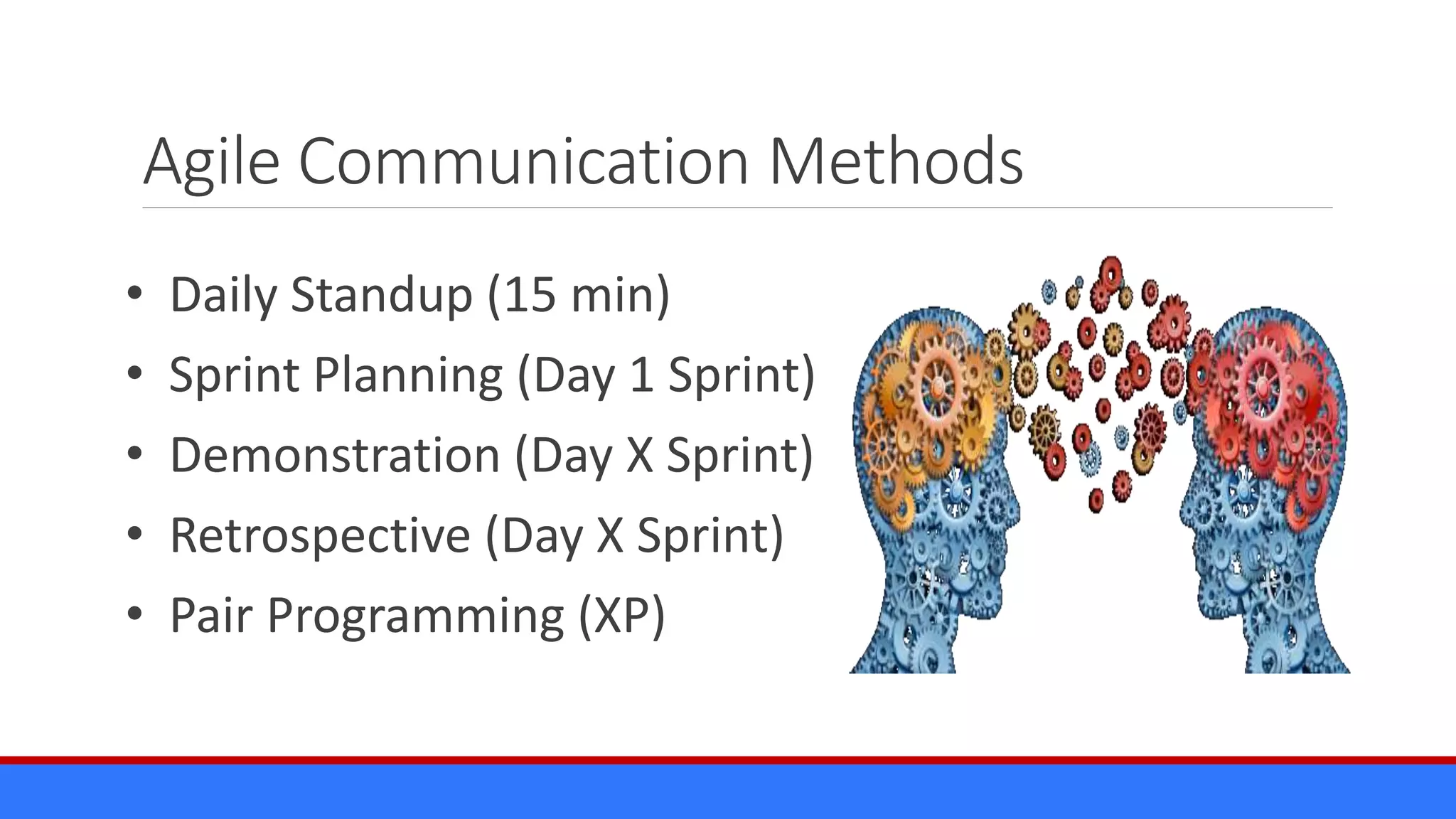 Agile Communication Methods
• Daily Standup (15 min)
• Sprint Planning (Day 1 Sprint)
• Demonstration (Day X Sprint)
• Retrospective (Day X Sprint)
• Pair Programming (XP)
 