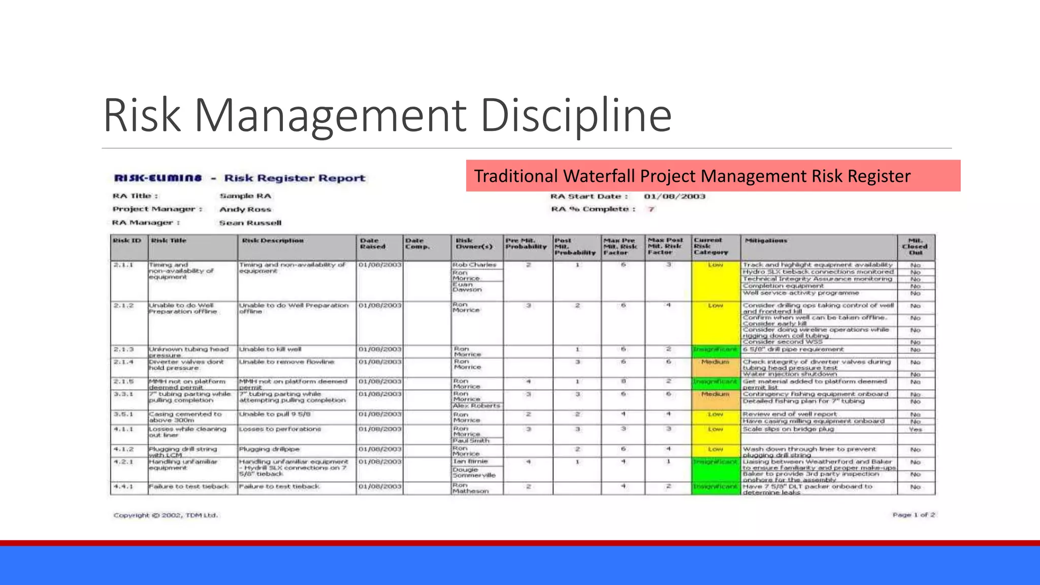 Risk Management Discipline
Traditional Waterfall Project Management Risk Register
 