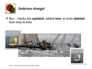 Embrace change!

 But… marks are updated, added new, or even deleted
  from time to time




  Copyright 2012 Square Peg Consultiing LLC, All Rights Reserved
                                                                   11
 