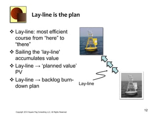 Lay-line is the plan

 Lay-line: most efficient
  course from “here” to
  “there”
 Sailing the ‘lay-line'
  accumulates value
 Lay-line → ‘planned value’
  PV
 Lay-line → backlog burn-
                             Lay-line
  down plan



  Copyright 2012 Square Peg Consultiing LLC, All Rights Reserved
                                                                   12
 