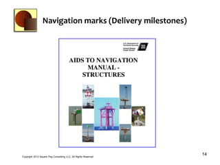 Navigation marks (Delivery milestones)




Copyright 2012 Square Peg Consultiing LLC, All Rights Reserved
                                                                 14
 