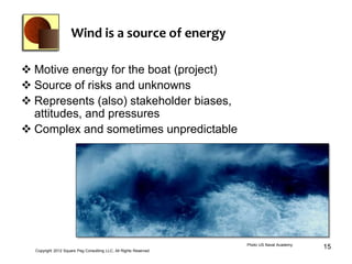 Wind is a source of energy

 Motive energy for the boat (project)
 Source of risks and unknowns
 Represents (also) stakeholder biases,
  attitudes, and pressures
 Complex and sometimes unpredictable




                                                                   Photo US Naval Academy
  Copyright 2012 Square Peg Consultiing LLC, All Rights Reserved
                                                                                            15
 