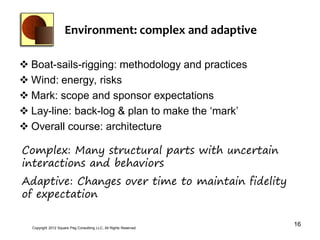 Environment: complex and adaptive

 Boat-sails-rigging: methodology and practices
 Wind: energy, risks
 Mark: scope and sponsor expectations
 Lay-line: back-log & plan to make the ‘mark’
 Overall course: architecture

Complex: Many structural parts with uncertain
interactions and behaviors
Adaptive: Changes over time to maintain fidelity
of expectation

  Copyright 2012 Square Peg Consultiing LLC, All Rights Reserved
                                                                   16
 