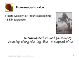 From energy to value

8 knots (velocity) x 1 hour (elapsed time)
= 8 NM (distance)




                                                                   Photo US NOAA



             Accumulated valued (distance):
  Velocity along the lay-line x elapsed time



  Copyright 2012 Square Peg Consultiing LLC, All Rights Reserved
                                                                                   18
 