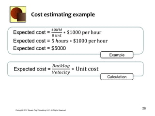 Cost estimating example

                                             40𝑁𝑀
Expected cost =                                            ∗ $1000 per hour
                                             8 𝑘𝑛𝑡
Expected cost = 5 ℎ𝑜𝑢rs ∗ $1000 per hour
Expected cost = $5000
                                                                                 Example

                𝐵𝑎𝑐𝑘𝑙𝑜𝑔
Expected cost =                                                   ∗ Unit cost
                𝑉𝑒𝑙𝑜𝑐𝑖𝑡𝑦
                                                                                Calculation




 Copyright 2012 Square Peg Consultiing LLC, All Rights Reserved
                                                                                              28
 