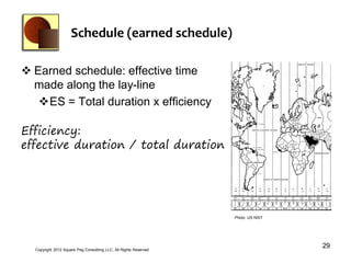 Schedule (earned schedule)

 Earned schedule: effective time
  made along the lay-line
   ES = Total duration x efficiency

Efficiency:
effective duration / total duration




                                                                   Photo: US NIST




  Copyright 2012 Square Peg Consultiing LLC, All Rights Reserved
                                                                                    29
 