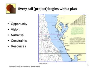 Every sail (project) begins with a plan



• Opportunity
• Vision
• Narrative
• Constraints
• Resources




                                                             Chart: US NOAA


 Copyright 2012 Square Peg Consultiing LLC, All Rights Reserved
                                                                              3
 