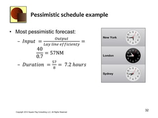 Pessimistic schedule example

• Most pessimistic forecast:
                                          𝑂𝑢𝑡𝑝𝑢𝑡
   – 𝐼𝑛𝑝𝑢𝑡 =                        𝐿𝑎𝑦 𝑙𝑖𝑛𝑒 𝑒𝑓𝑓𝑖𝑐𝑖𝑒𝑛𝑡𝑦
                                                                   =
           40
              = 57NM
          0.7
                                             57
   – 𝐷𝑢𝑟𝑎𝑡𝑖𝑜𝑛 =                                      = 7.2 ℎ𝑜𝑢𝑟𝑠
                                             8




  Copyright 2012 Square Peg Consultiing LLC, All Rights Reserved
                                                                       32
 