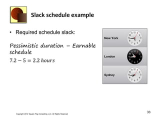 Slack schedule example

• Required schedule slack:

Pessimistic duration – Earnable
schedule
7.2 − 5 = 2.2 ℎ𝑜𝑢𝑟𝑠




  Copyright 2012 Square Peg Consultiing LLC, All Rights Reserved
                                                                   33
 