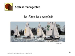 Scale is manageable

                                                 The fleet has sortied
                                    The fleet has sortied!




                                                                         Photo US Navy




Copyright 2012 Square Peg Consultiing LLC, All Rights Reserved
                                                                                         34
 