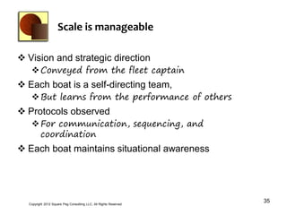 Scale is manageable

 Vision and strategic direction
    Conveyed from the fleet captain
 Each boat is a self-directing team,
    But learns from the performance of others
 Protocols observed
    For communication, sequencing, and
     coordination
 Each boat maintains situational awareness




  Copyright 2012 Square Peg Consultiing LLC, All Rights Reserved
                                                                   35
 