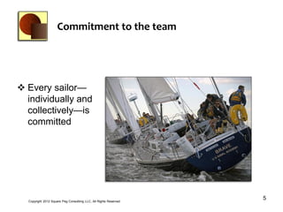 Commitment to the team




 Every sailor—
  individually and
  collectively—is
  committed




  Copyright 2012 Square Peg Consultiing LLC, All Rights Reserved
                                                                   5
 