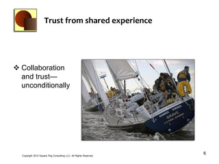 Trust from shared experience




 Collaboration
  and trust—
  unconditionally




  Copyright 2012 Square Peg Consultiing LLC, All Rights Reserved
                                                                   6
 