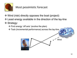 Most pessimistic forecast

 Wind (risk) directly opposes the boat (project)
 Least energy available in the direction of the lay-line
 Strategy:
    Find energy ‘off axis’ (evolve the plan)
    Tack (incremental performance) across the lay-line



                                                     Wind




                                                            12
 