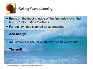 Rolling Wave planning

 Boats on the leading edge of the fleet relay 'over the
  horizon' information to others
 Far out lay-lines planned as approached

    And finally:

 Adjustments made for obstructions and wind shifts

    The end!



                                                              21
 Copyright 2012 Square Peg Consultiing, All Rights Reserved
 