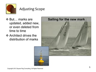 Adjusting Scope

 But… marks are                                              Sailing for the new mark
  updated, added new,
  or even deleted from
  time to time
 Architect drives the
  distribution of marks




                                                                                         5
 Copyright 2012 Square Peg Consultiing, All Rights Reserved
 