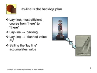 Lay-line is the backlog plan

 Lay-line: most efficient
  course from “here” to
  “there”
 Lay-line → ‘backlog’
 Lay-line → ‘planned value’
  PV
 Sailing the ‘lay line'
  accumulates value




                                                              6
 Copyright 2012 Square Peg Consultiing, All Rights Reserved
 