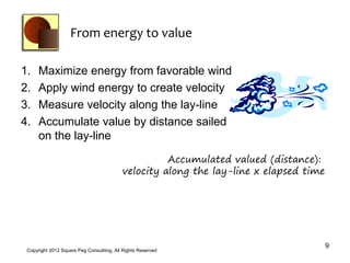From energy to value

1.    Maximize energy from favorable wind
2.    Apply wind energy to create velocity
3.    Measure velocity along the lay-line
4.    Accumulate value by distance sailed
      on the lay-line
                                                     Accumulated valued (distance):
                                           velocity along the lay-line x elapsed time




                                                                                        9
 Copyright 2012 Square Peg Consultiing, All Rights Reserved
 