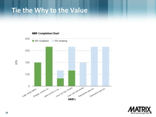 1616
Tie the Why to the Value
 