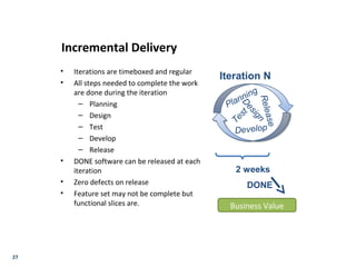 27
Incremental Delivery
• Iterations are timeboxed and regular
• All steps needed to complete the work
are done during the iteration
– Planning
– Design
– Test
– Develop
– Release
• DONE software can be released at each
iteration
• Zero defects on release
• Feature set may not be complete but
functional slices are.
Iteration N
2 weeks
DONE
Develop
Planning
Design
Test
Release
Business Value
 