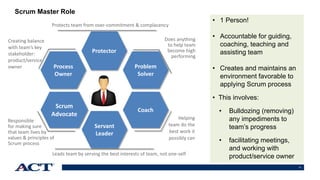 11
Scrum Master Role
Scrum
Advocate
Servant
Leader
Coach
Problem
Solver
Protector
Process
Owner
Responsible
for making sure
that team lives by
values & principles of
Scrum process
Leads team by serving the best interests of team, not one-self
Does anything
to help team
become high
performing
Creating balance
with team’s key
stakeholder:
product/service
owner
Protects team from over-commitment & complacency
Helping
team do the
best work it
possibly can
• 1 Person!
• Accountable for guiding,
coaching, teaching and
assisting team
• Creates and maintains an
environment favorable to
applying Scrum process
• This involves:
• Bulldozing (removing)
any impediments to
team’s progress
• facilitating meetings,
and working with
product/service owner
 