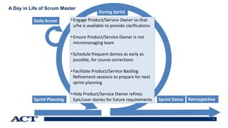 13
A Day in Life of Scrum Master
•Engage Product/Service Owner so that
s/he is available to provide clarifications
•Ensure Product/Service Owner is not
micromanaging team
•Schedule frequent demos as early as
possible, for course corrections
•Facilitate Product/Service Backlog
Refinement sessions to prepare for next
sprint planning
•Help Product/Service Owner refines
Epic/user stories for future requirementsSprint Planning
During Sprint
Daily Scrum
Sprint Demo Retrospective
 