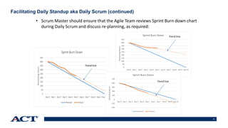 19
Facilitating Daily Standup aka Daily Scrum (continued)
• Scrum Master should ensure that the Agile Team reviews Sprint Burn down chart
during Daily Scrum and discuss re-planning, as required:
0
50
100
150
200
250
300
350
400
450
Day 0 Day 1 Day 2 Day 3 Day 4 Day 5 Day 6 Day 7 Day 8 Day 9 Day 10
RemainingHours
Sprint Burn Down
Planned Actual
Trend line
0
50
100
150
200
250
300
350
400
450
Day 0 Day 1 Day 2 Day 3 Day 4 Day 5 Day 6 Day 7 Day 8 Day 9 Day 10
RemainingHours
Sprint Burn Down
Planned Actual
-200
-100
0
100
200
300
400
500
Day 0 Day 1 Day 2 Day 3 Day 4 Day 5 Day 6 Day 7 Day 8 Day 9 Day 10
RemainingHours
Sprint Burn Down
Planned Actual
Trend line
Trend line
 