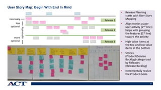 27
User Story Map: Begin With End In Mind
• Release Planning
starts with User Story
Mapping
• Align stories as per
user activity (2nd line)–
helps with grouping
the features (1st line)
toward the activity
• High value items at
the top and low value
items at the bottom
• Stories
(Product/Service
Backlog) categorized
by Releases
(Release Backlog)
• Incrementally realize
the Product Goals
optionality
necessary
less
optional
more
optional
Release 1
Release 2
Release 3
 