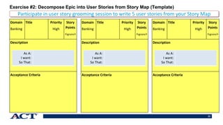 33
Exercise #2: Decompose Epic into User Stories from Story Map (Template)
Domain
Banking
Title Priority
High
Story
Points
<ignore>
Description
Acceptance Criteria
Participate in user story grooming session to write 5 user stories from your Story Map
As A:
I want:
So That:
Domain
Banking
Title Priority
High
Story
Points
<ignore>
Description
Acceptance Criteria
As A:
I want:
So That:
Domain
Banking
Title Priority
High
Story
Points
<ignore>
Description
Acceptance Criteria
As A:
I want:
So That:
 