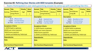 35
Exercise #2: Refining User Stories with BDD template (Example)
Domain
Banking
Title
Send Money
Using iPhone
Priority
High
Story
Points
?
Description
Acceptance Criteria
1. GIVEN Apple as gateway
WHEN user enters payment
THEN Process payment
2. GIVEN card WHEN Pay THEN hold
Dependencies
Risks
Non-functional Requirements
Domain
Banking
Title
Send Money
Using Android
Priority
Medium
Story
Points
?
Description
Acceptance Criteria
1. GIVEN Square as gateway
WHEN user enters payment
THEN Process payment
2. GIVEN card WHEN Pay THEN hold
Dependencies
Risks
Non-functional Requirements
Domain
Banking
Title
Send Money
Using BB
Priority
Low
Story
Points
?
Description
Acceptance Criteria
1. GIVEN PayPal as gateway
WHEN user enters payment
THEN Process payment
2. GIVEN card WHEN Pay THEN hold
Dependencies
Risks
Non-functional Requirements
Teams Participated in user story grooming session to come up with something like this:
As A:
I want:
So That:
iPhone User
To send money
I can buy stuff
As A:
I want:
So That:
Android User
To send money
I can buy stuff
As A:
I want:
So That:
BlackBerry User
To send money
I can buy stuff
 