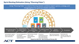38
Sprint Backlog Estimation (Using “Planning Poker”)
Each estimator gets a
deck of cards
Product/Service
Owner reads a
story
Estimators
privately select
cards
Cards are turned
over
Discuss
Differences
Re-estimate
Each estimator is given a
deck of cards with the
values listed above.
For each backlog item to
be estimated,
Product/Service Owner
reads description.
Each estimator privately
selects a card
representing their
estimate.
All cards are
simultaneously turned
over so that everyone
can see each estimate.
High and low estimators
explain their differences..
Re-estimate until
estimates converge. Use
timer if process takes too
long.
Adapted from Mike Cohn. Agile Estimating and Planning, 2005.
Using “Planning Poker” in a Sprint Planning Session combines expert opinion, analogy, and
disaggregation for quick but reliable estimates
 
