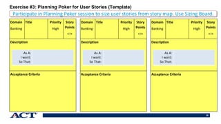 39
Exercise #3: Planning Poker for User Stories (Template)
Domain
Banking
Title Priority
High
Story
Points
<?>
Description
Acceptance Criteria
Participate in Planning Poker session to size user stories from story map. Use Sizing Board.
As A:
I want:
So That:
Domain
Banking
Title Priority
High
Story
Points
<?>
Description
Acceptance Criteria
As A:
I want:
So That:
Domain
Banking
Title Priority
High
Story
Points
<?>
Description
Acceptance Criteria
As A:
I want:
So That:
 