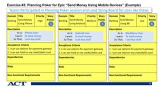 40
Domain
Banking
Title
Send Money
Using iPhone
Priority
High
Story
Points
?
Description
Acceptance Criteria
1. I can use options for payment gateway
2. I can see hold on my credit/debit card
Dependencies
Risks
Non-functional Requirements
Domain
Banking
Title
Send Money
Using Android
Priority
Medium
Story
Points
?
Description
Acceptance Criteria
1. I can use options for payment gateway
2. I can see hold on my credit/debit card
Dependencies
Risks
Non-functional Requirements
Domain
Banking
Title
Send Money
Using BB
Priority
Low
Story
Points
?
Description
Acceptance Criteria
1. I can use options for payment gateway
2. I can see hold on my credit/debit card
Dependencies
Risks
Non-functional Requirements
Teams Participated in Planning Poker session and used Sizing Board for sizes like these:
As A:
I want:
So That:
iPhone User
To send money
I can buy stuff
As A:
I want:
So That:
Android User
To send money
I can buy stuff
As A:
I want:
So That:
BlackBerry User
To send money
I can buy stuff
Exercise #3: Planning Poker for Epic “Send Money Using Mobile Devices” (Example)
3 5 8
 