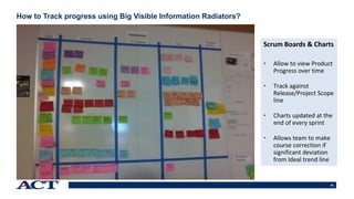 55
How to Track progress using Big Visible Information Radiators?
Scrum Boards & Charts
• Allow to view Product
Progress over time
• Track against
Release/Project Scope
line
• Charts updated at the
end of every sprint
• Allows team to make
course correction if
significant deviation
from Ideal trend line
 