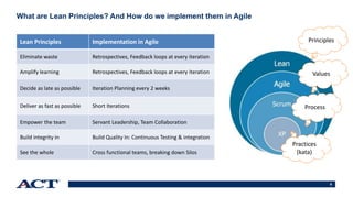6
What are Lean Principles? And How do we implement them in Agile
Lean Principles Implementation in Agile
Eliminate waste Retrospectives, Feedback loops at every iteration
Amplify learning Retrospectives, Feedback loops at every iteration
Decide as late as possible Iteration Planning every 2 weeks
Deliver as fast as possible Short Iterations
Empower the team Servant Leadership, Team Collaboration
Build integrity in Build Quality In: Continuous Testing & integration
See the whole Cross functional teams, breaking down Silos
Principles
Values
Process
Practices
(kata)
 