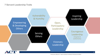 64
7 Servant Leadership Traits
Primary Source: Mike Cohn “"Leader of the Band: Six Attributes of the Good Scrum Master"
Empowering
& Developing
Others
Serving
Others
Vulnerability
& Humility
Open,
Participatory
Leadership
Visionary
Leadership
Courageous
Leadership
(integrity &
authenticity)
Inspiring
Leadership
 