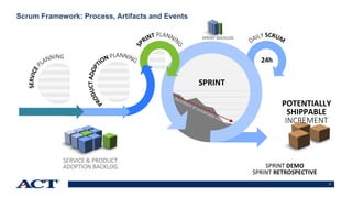 7
Scrum Framework: Process, Artifacts and Events
24h
SPRINT
POTENTIALLY
SHIPPABLE
INCREMENT
SERVICE & PRODUCT
ADOPTION BACKLOG
SPRINT BACKLOG
SPRINT DEMO
SPRINT RETROSPECTIVE
 
