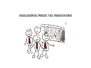 VISUALIZACIÓN DEL PROCESO, Y DEL TRABAJO EN CURSO
 