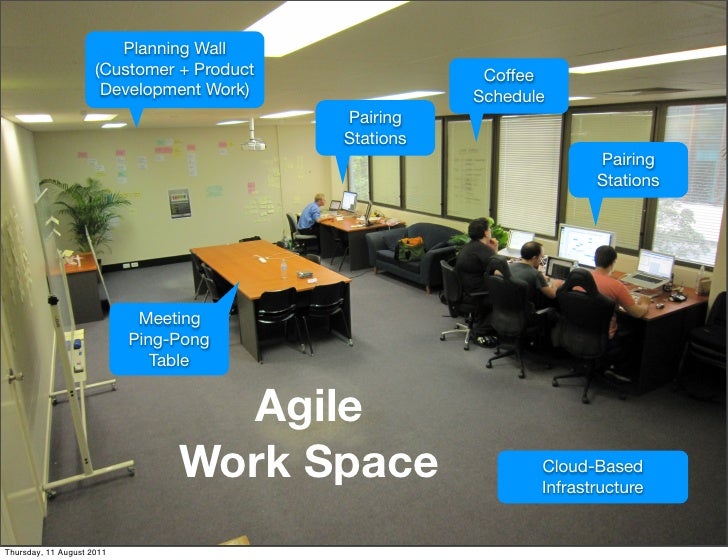 agile kanban