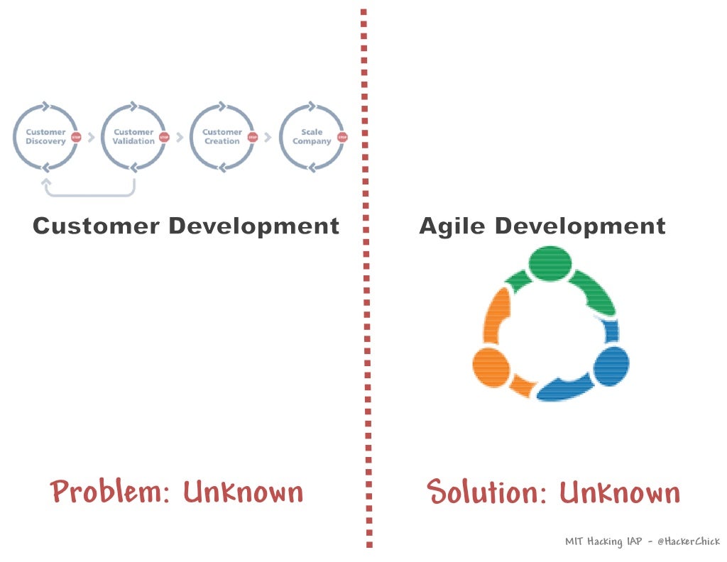 Problem: Unknown Solution: Unknown MIT