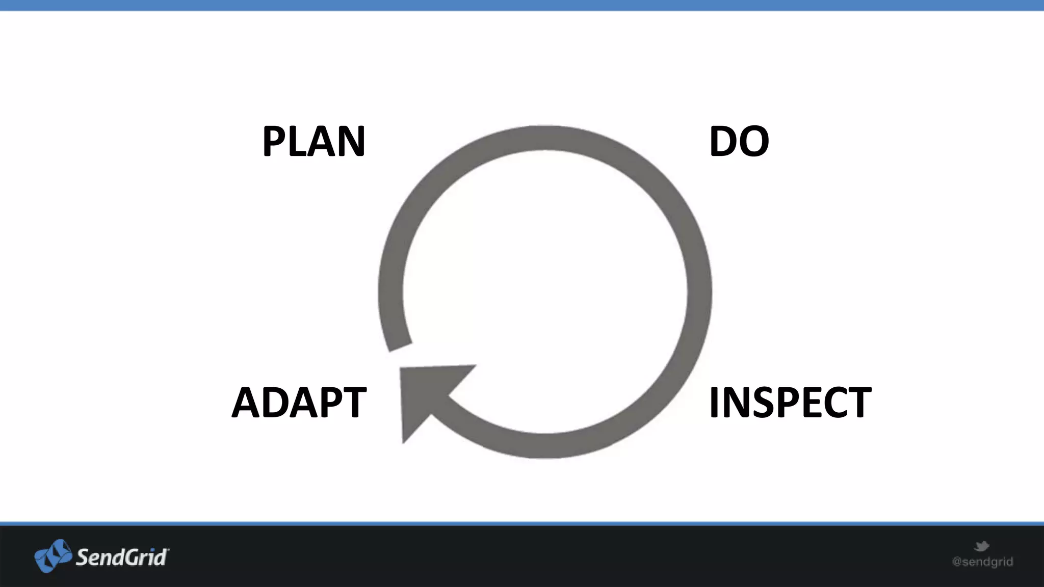 PLAN

ADAPT

DO

INSPECT

 