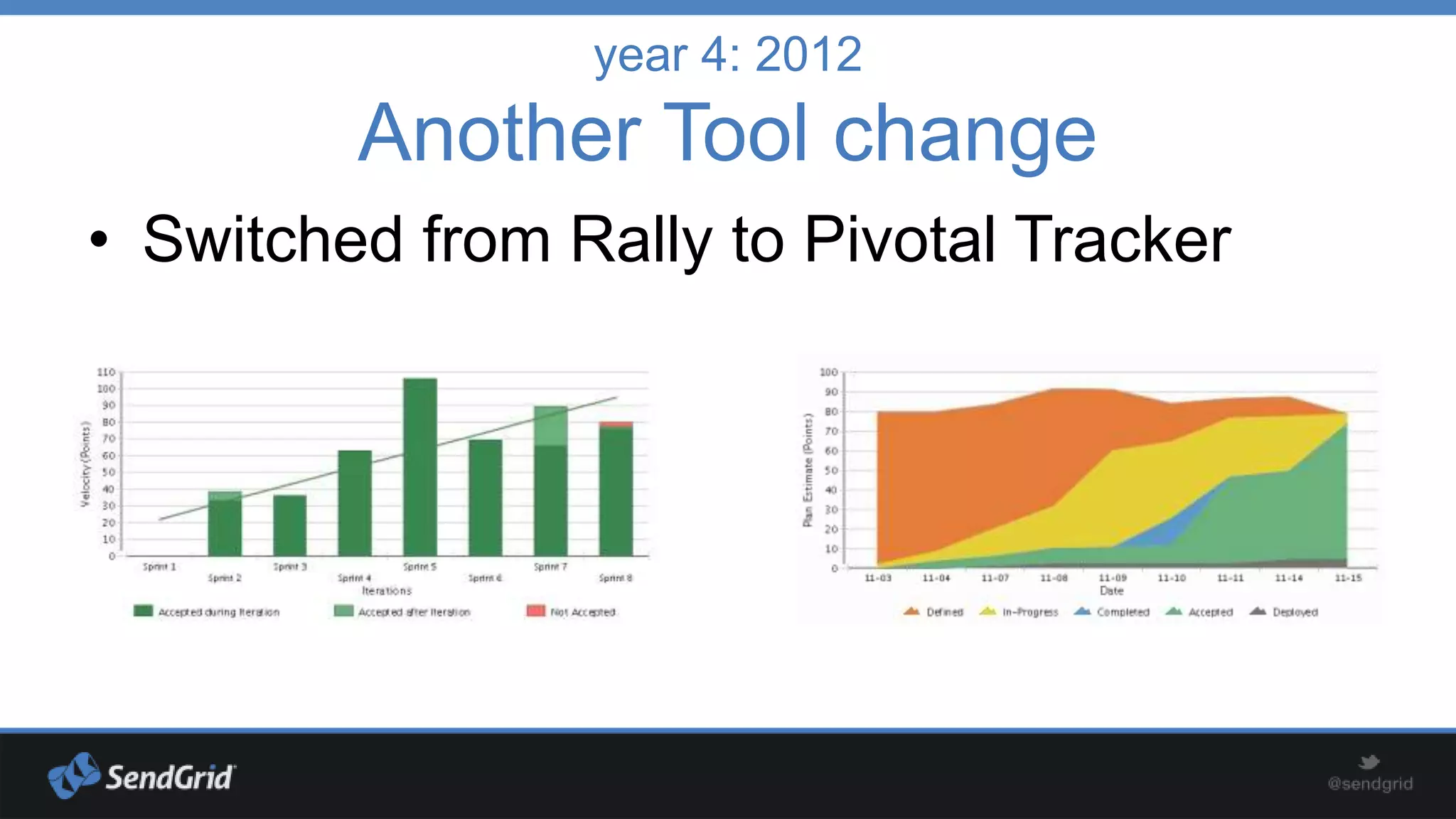 year 4: 2012

Another Tool change
• Switched from Rally to Pivotal Tracker

 